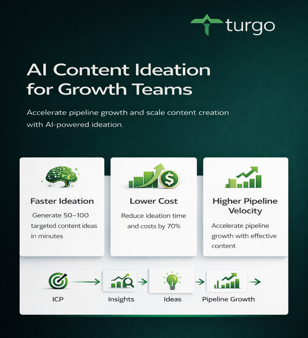 How AI Content Automation Drives Pipeline Velocity and Cuts CAC