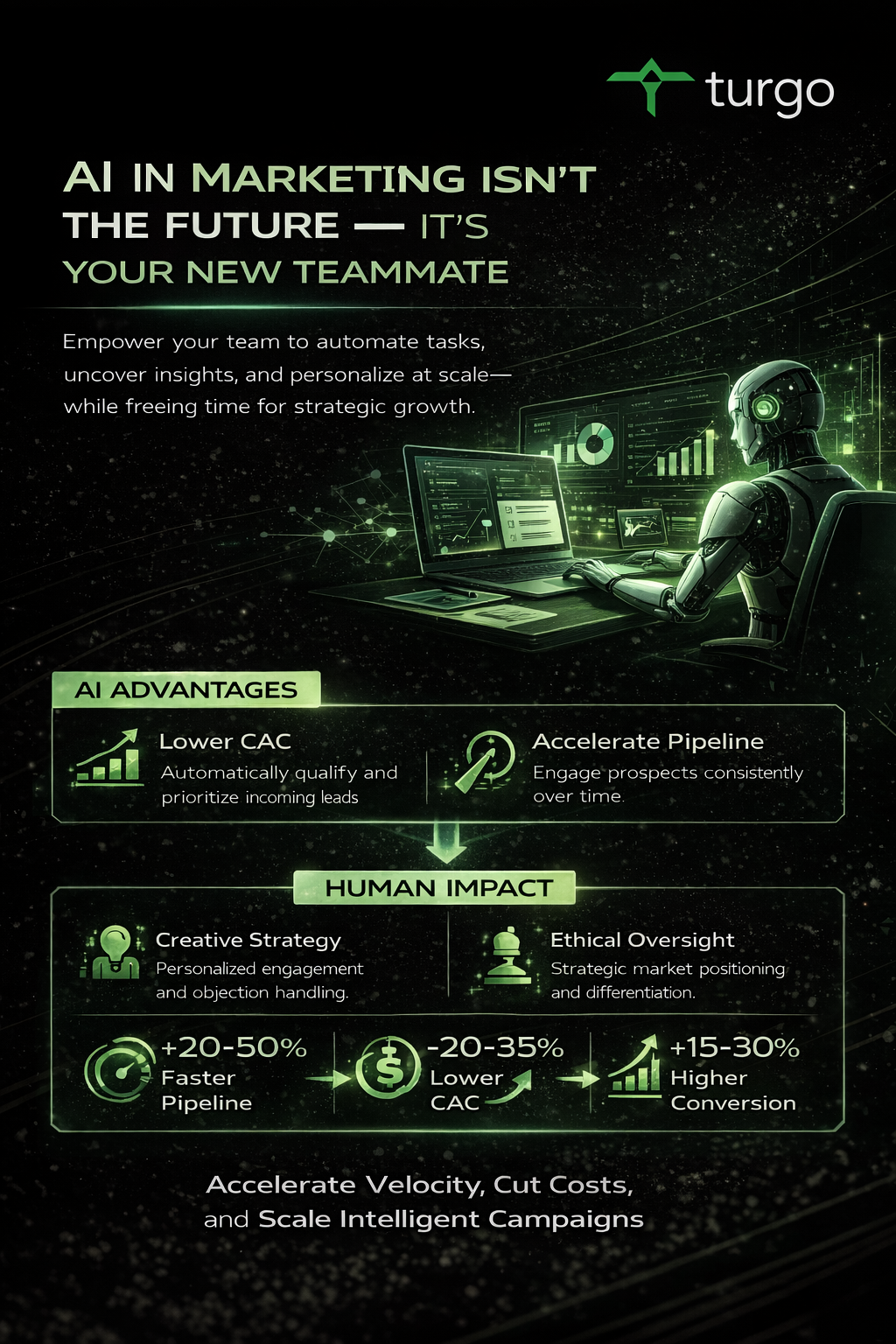 The Revenue Impact of AI: Your New Marketing Teammate