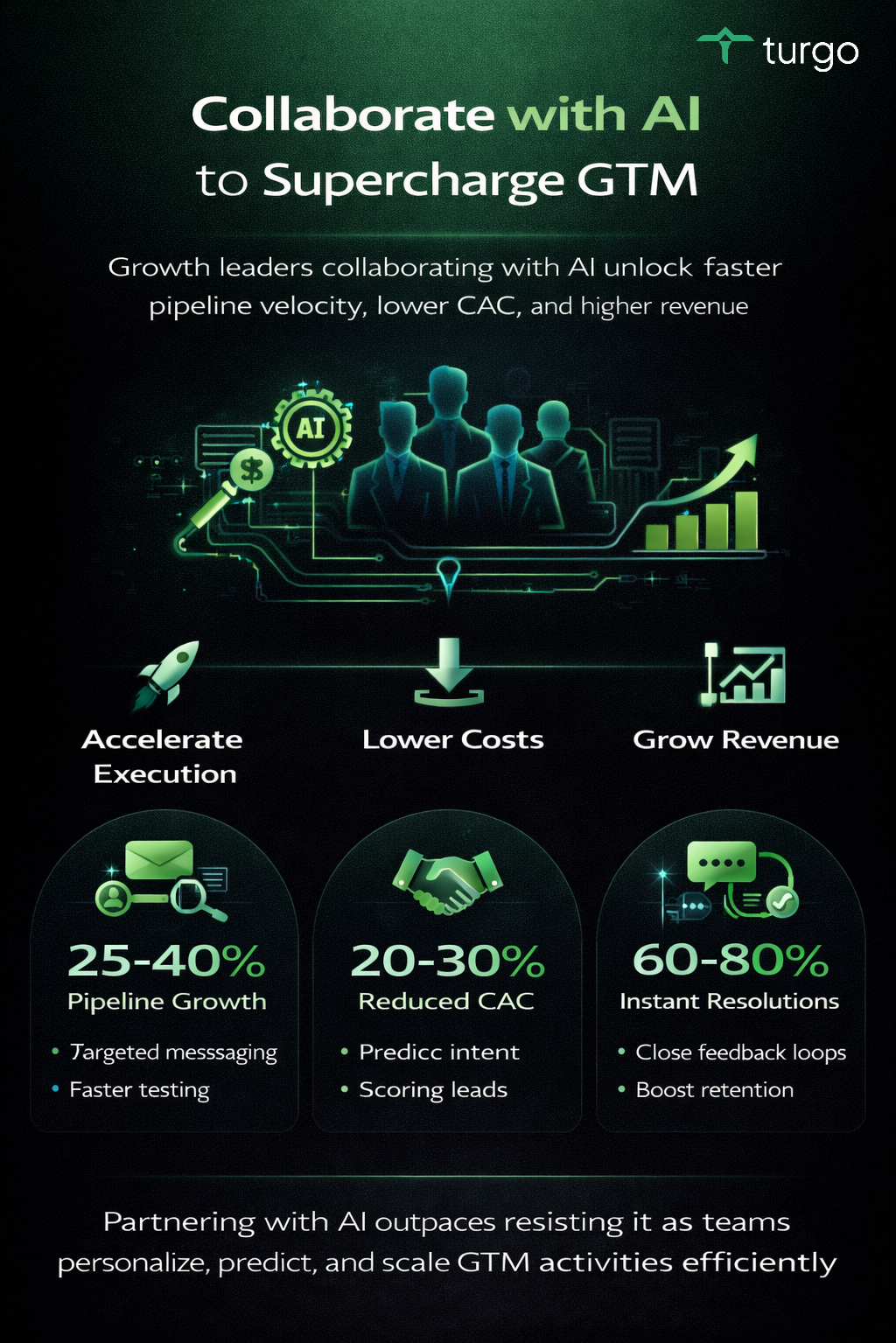 Optimizing AI Collaboration in Marketing: The Untapped Revenue Accelerator