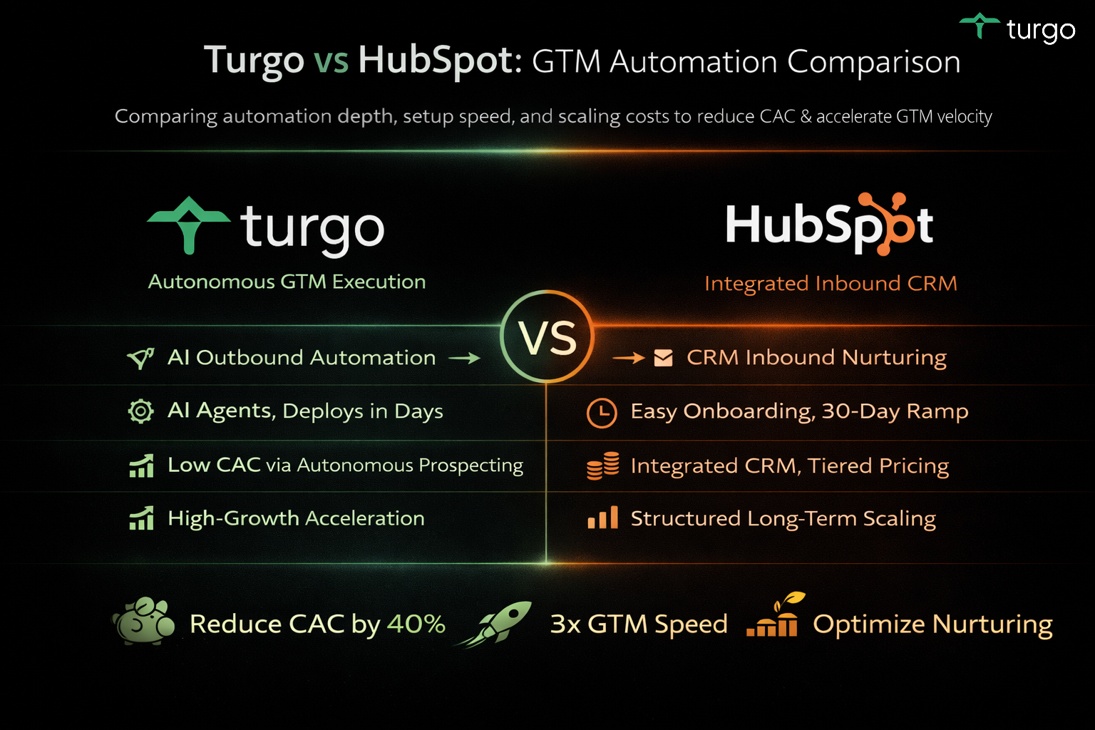 Unveiling the Impact of AI Tools for SDRs: A Comparative Analysis of Turgo and HubSpot
