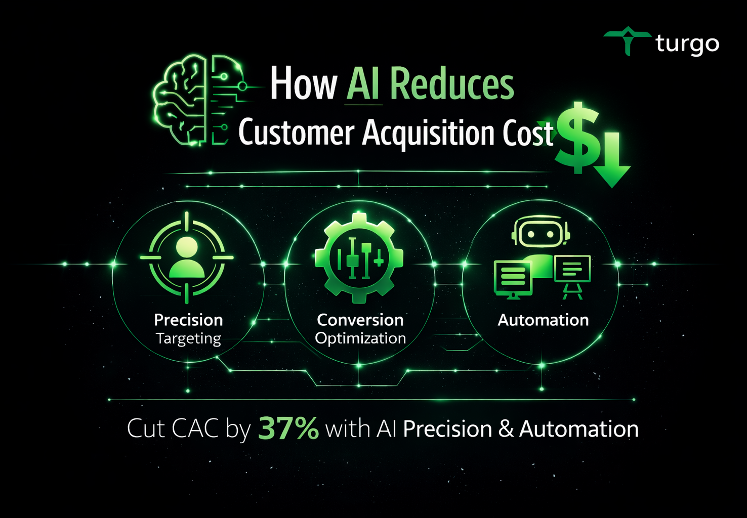 Analyzing the Revenue Impact: How AI Reduces Customer Acquisition Cost and Promotes GTM Efficiency