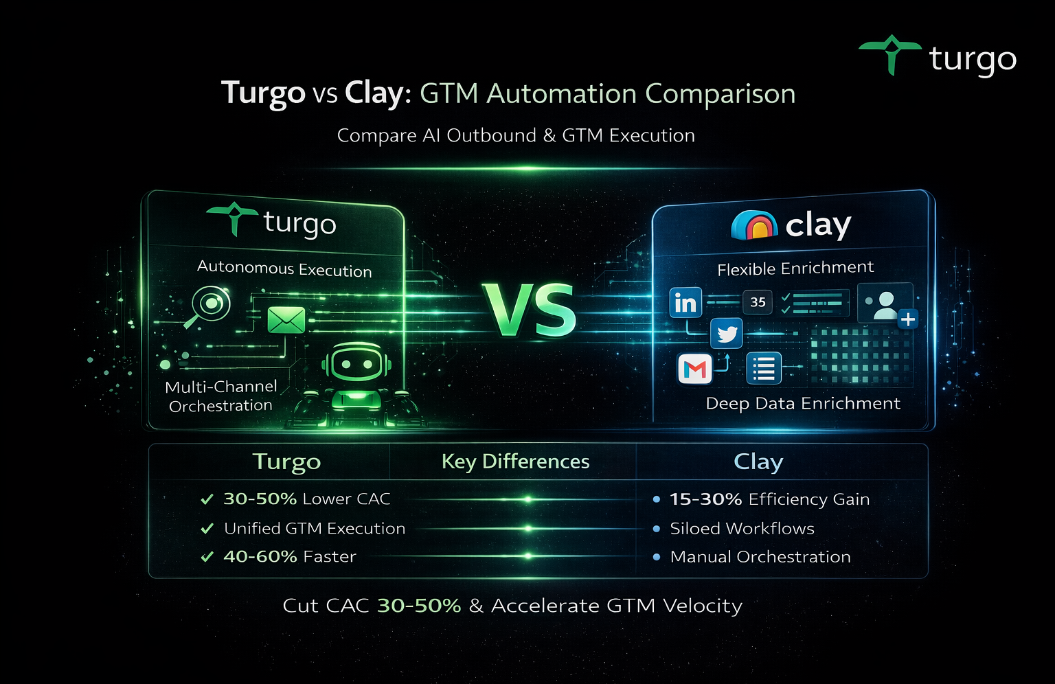 Analyzing the Revenue Impact of Choosing Turgo vs Clay in GTM Execution
