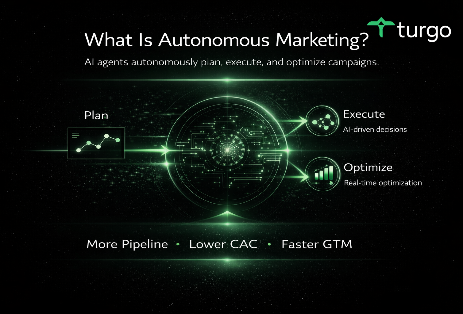 Unveiling Autonomous Marketing: The Revenue Impact and Efficiency for Next-Gen Businesses
