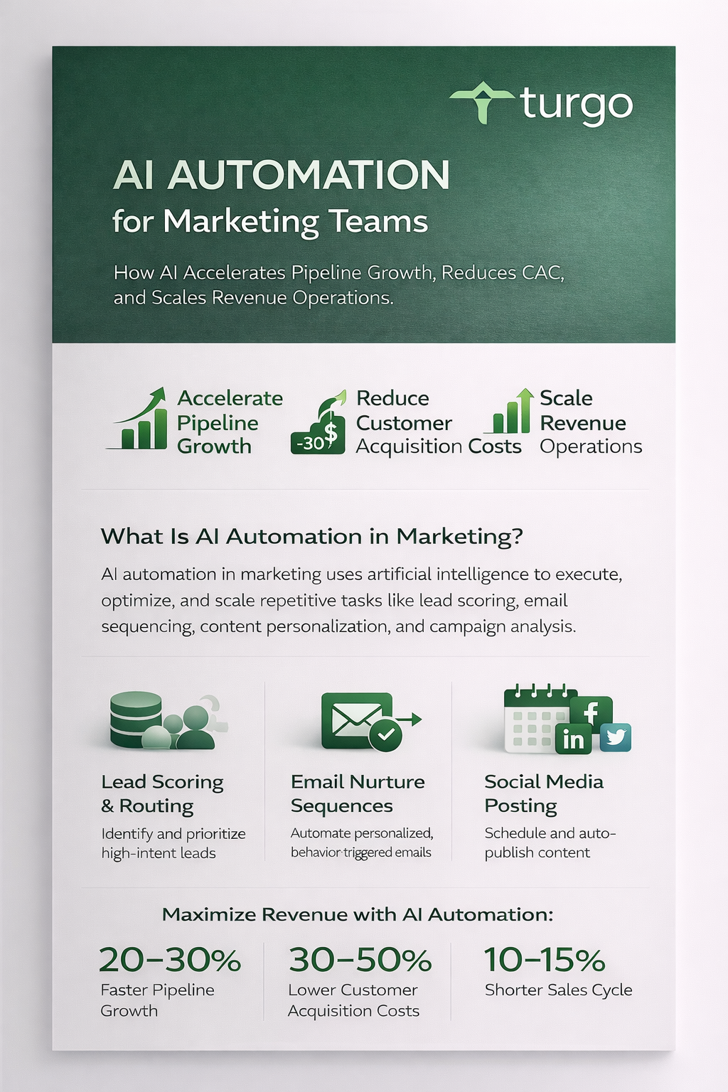 How AI Automation Can Transform Your Marketing ROI