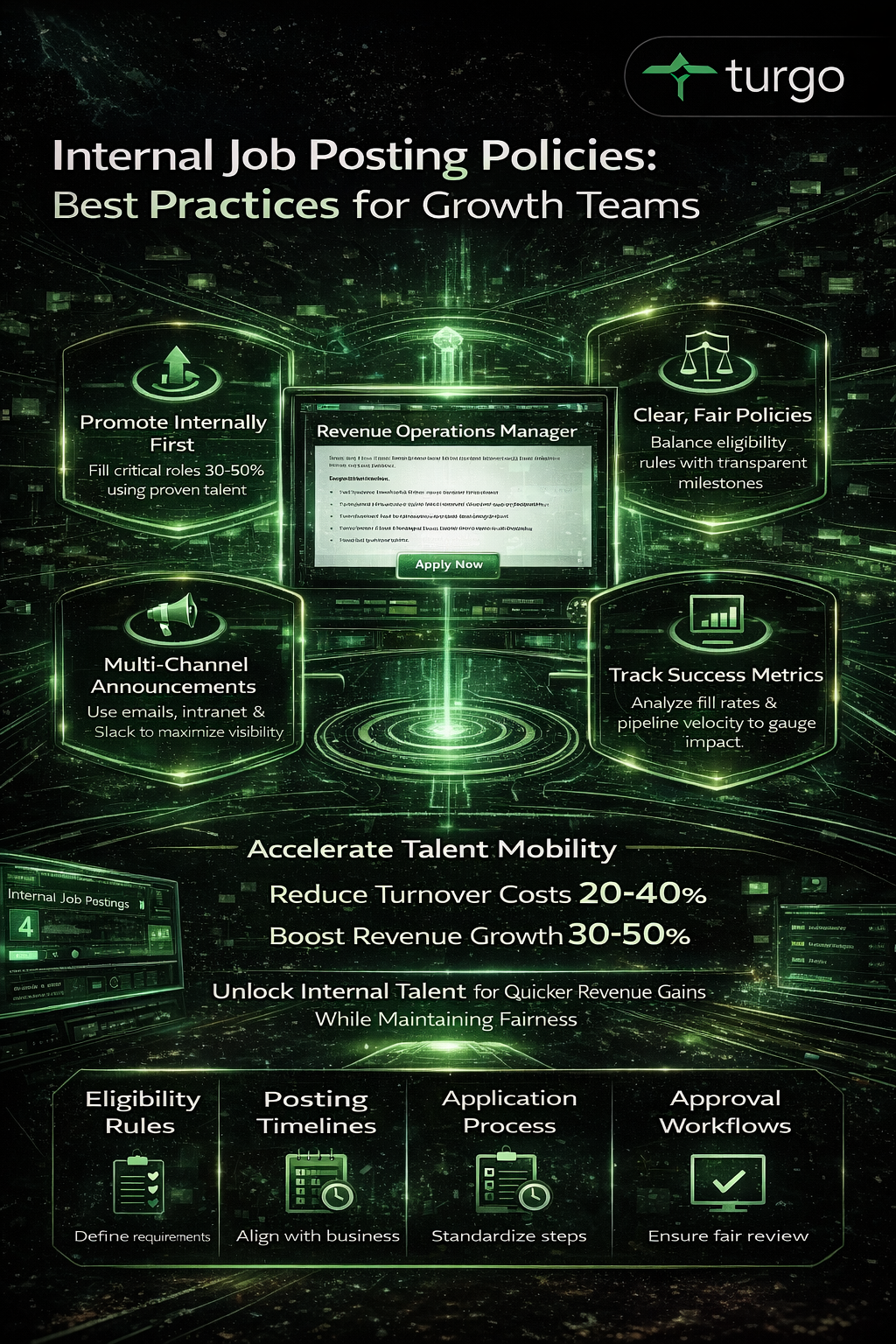 How Internal Posting Boosts Pipeline and Reduces CAC