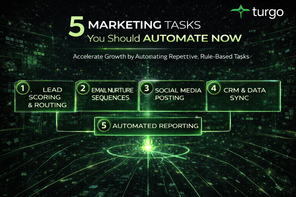 The Revenue Impact of Automating Key Marketing Tasks