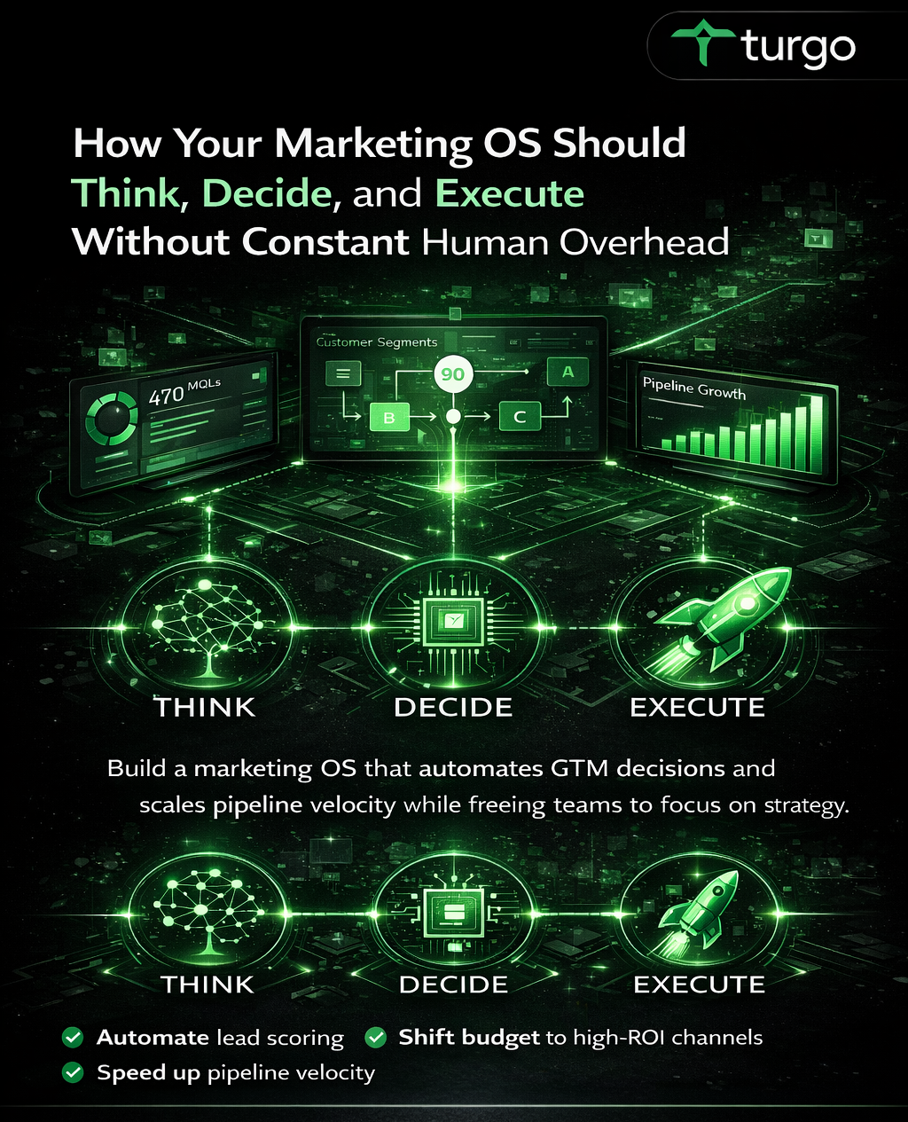 Optimizing Your Marketing OS for Autonomous Decision-Making