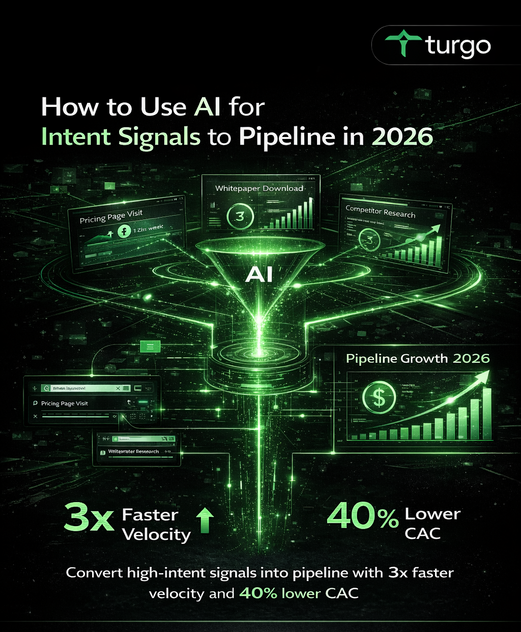 How AI-Driven Intent Signals Can Boost Your 2026 Pipeline