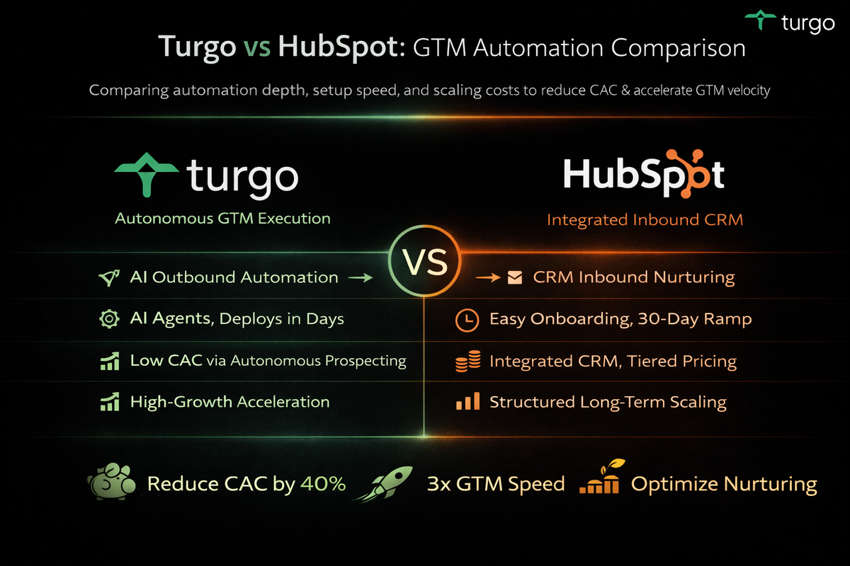 Unveiling the Impact of AI Tools for SDRs: A Comparative Analysis of Turgo and HubSpot