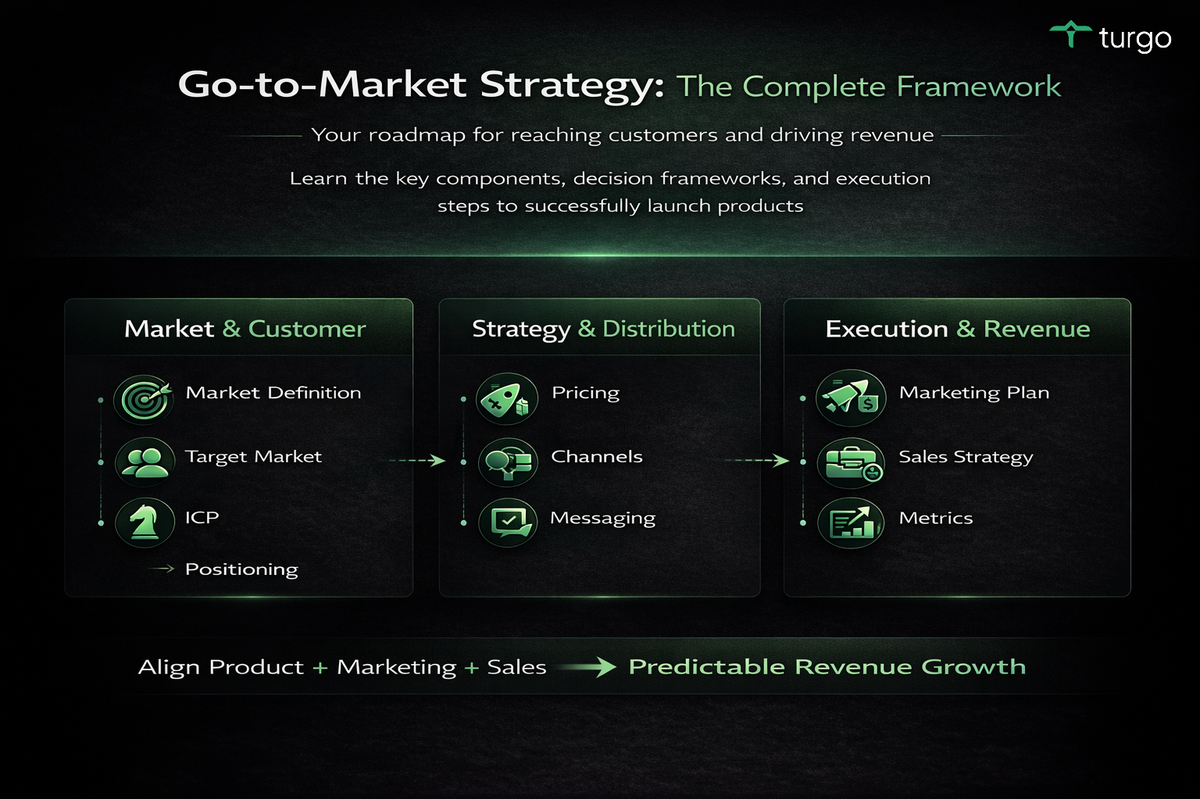 Assessing the Financial Impact: AI Integration in Growth and Revenue Strategies