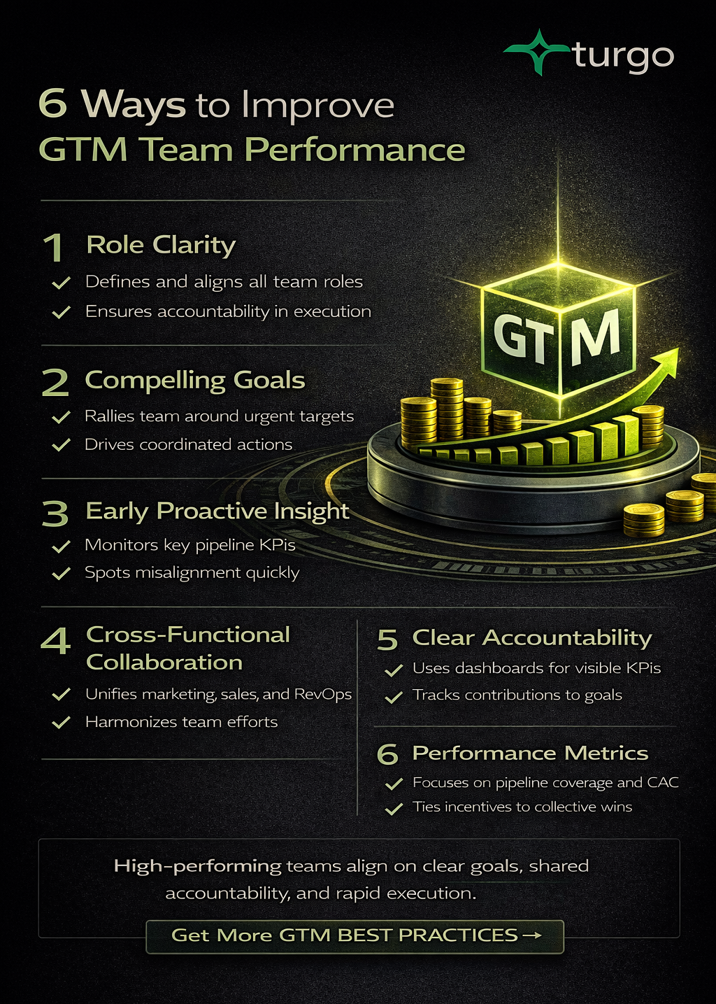 Unlocking Revenue Growth: How Improved Team Performance Shapes Business Outcomes