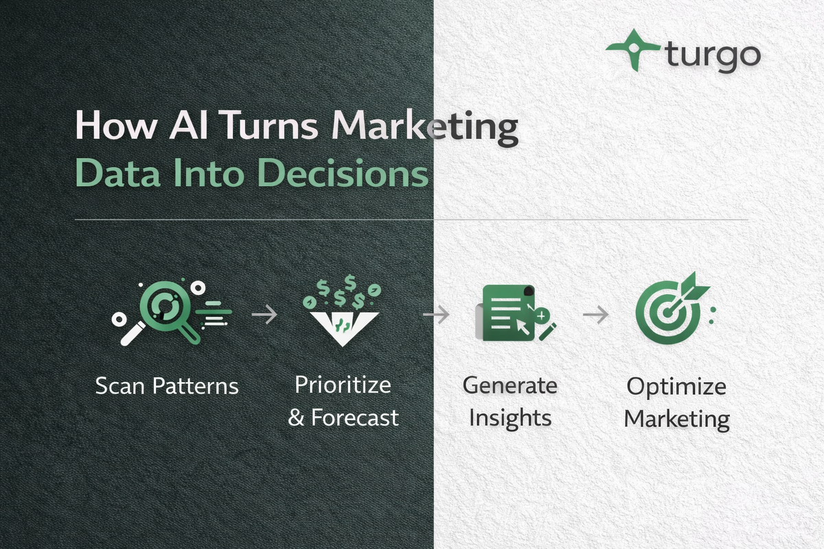 Unpacking the Revenue Impact: How Generative AI Transforms Marketing Data into Strategic Decisions