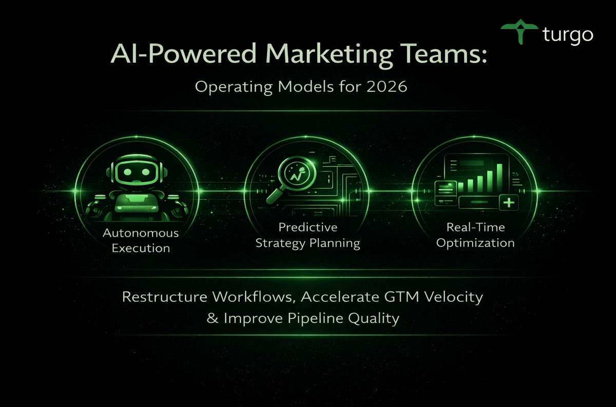 Driving Revenue Efficiency: The Impact of AI-Powered Marketing Teams on GTM Velocity