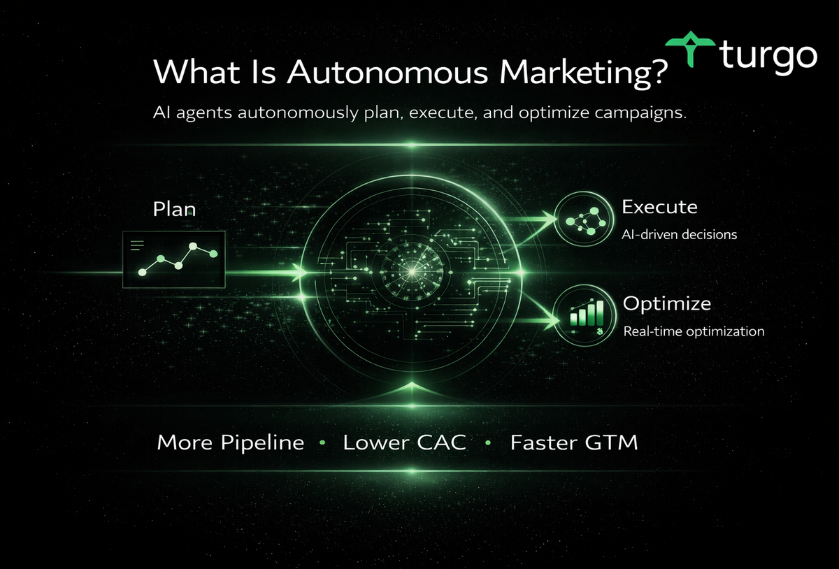 Unveiling Autonomous Marketing: The Revenue Impact and Efficiency for Next-Gen Businesses