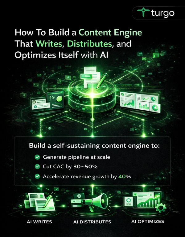 Building an AI-Powered Content Engine for Marketers
