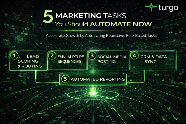 The Revenue Impact of Automating Key Marketing Tasks