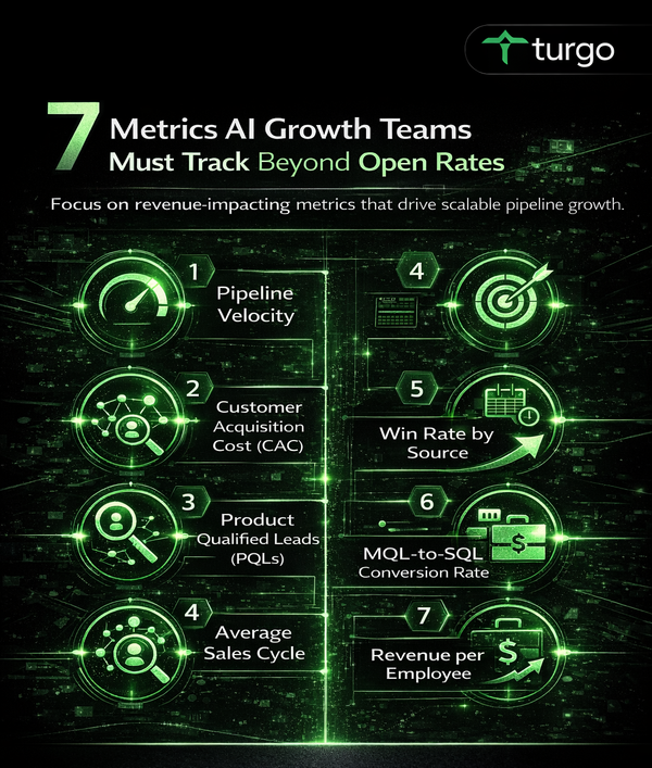 How 7 Key Metrics Shape AI-Powered Revenue Efficiency