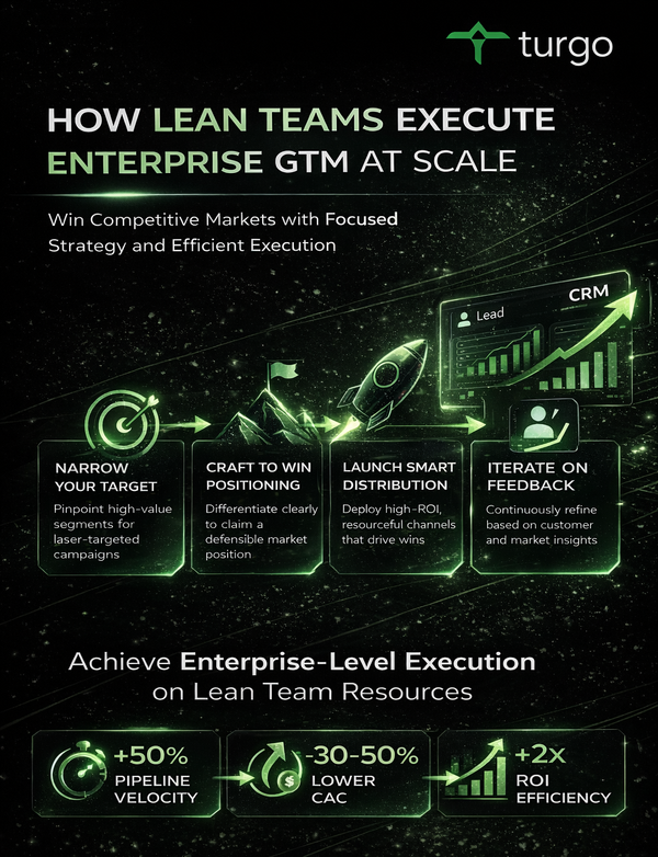 How AI-Native Marketing Transforms Revenue Velocity and ROI