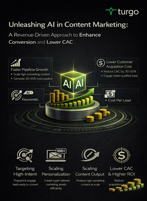 Unleashing AI in Content Marketing: A Revenue-Driven Approach to Enhance Conversion and Lower CAC