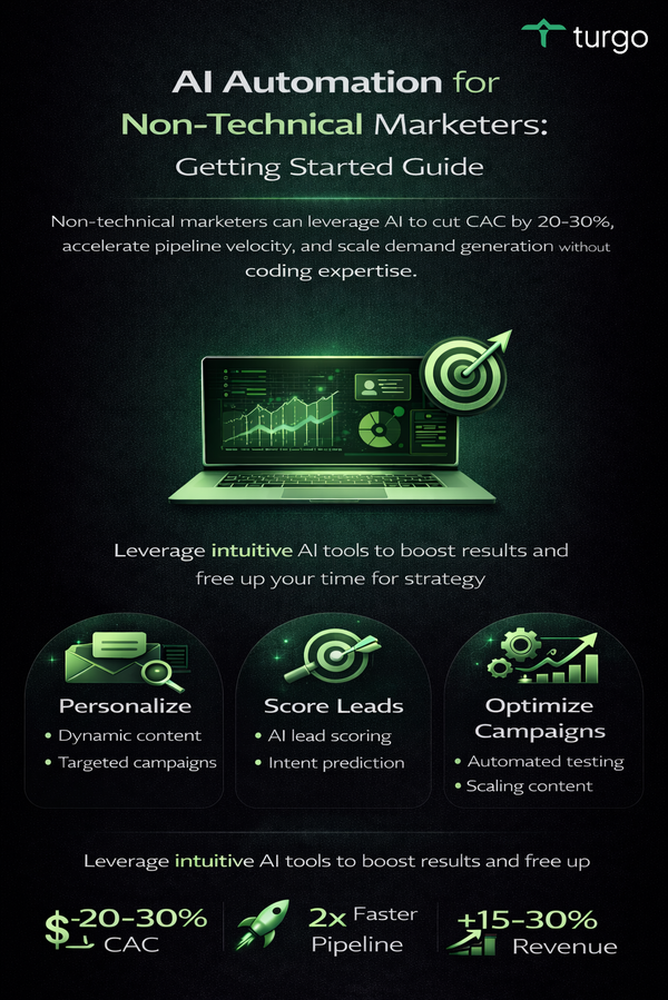 Unveiling the Revenue Impact of AI Automation for Non-Technical Marketers