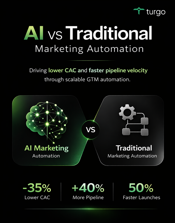 AI vs Traditional Marketing Automation: Revenue Implications and Emerging Trends