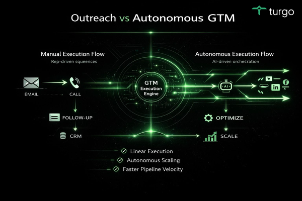 Analyzing Revenue Impact: A Strategic Comparison of Turgo vs Outreach in GTM Automation