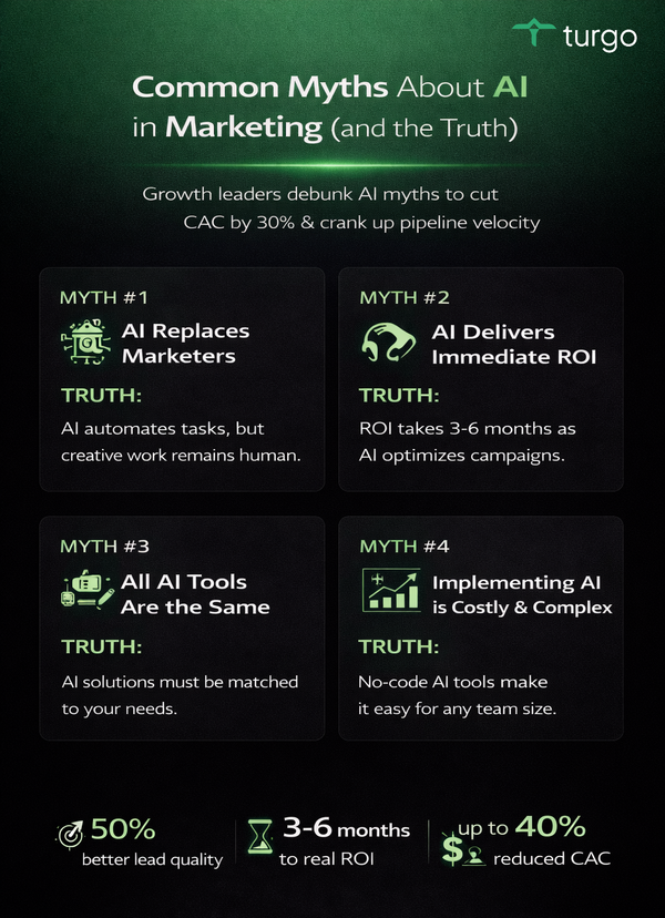 Decoding AI in Marketing: Strategic Insights for Enhanced Revenue and Pipeline Velocity