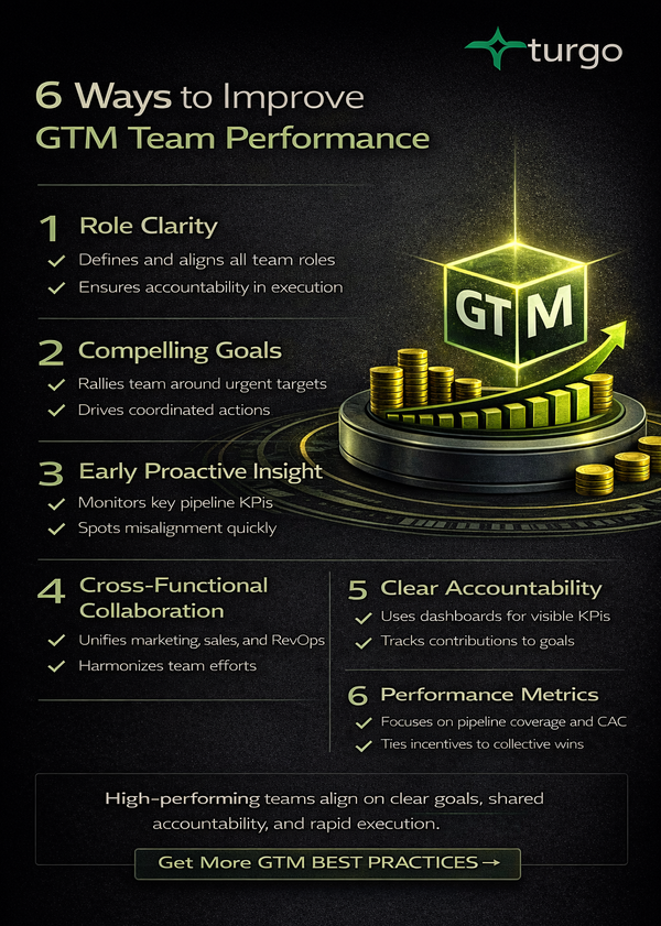 Unlocking Revenue Growth: How Improved Team Performance Shapes Business Outcomes