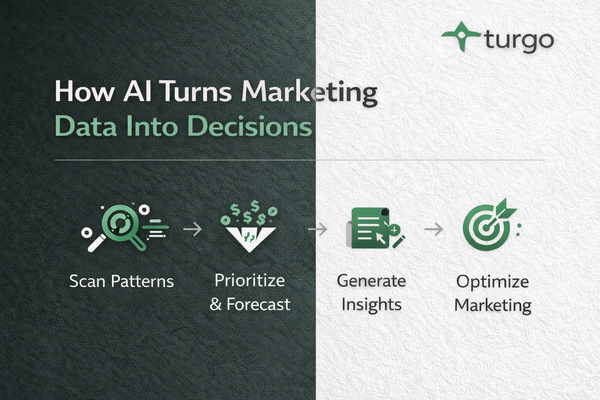 Unpacking the Revenue Impact: How Generative AI Transforms Marketing Data into Strategic Decisions