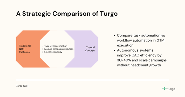 Analyzing Revenue Impact: A Strategic Comparison of Turgo vs Outreach in GTM Automation